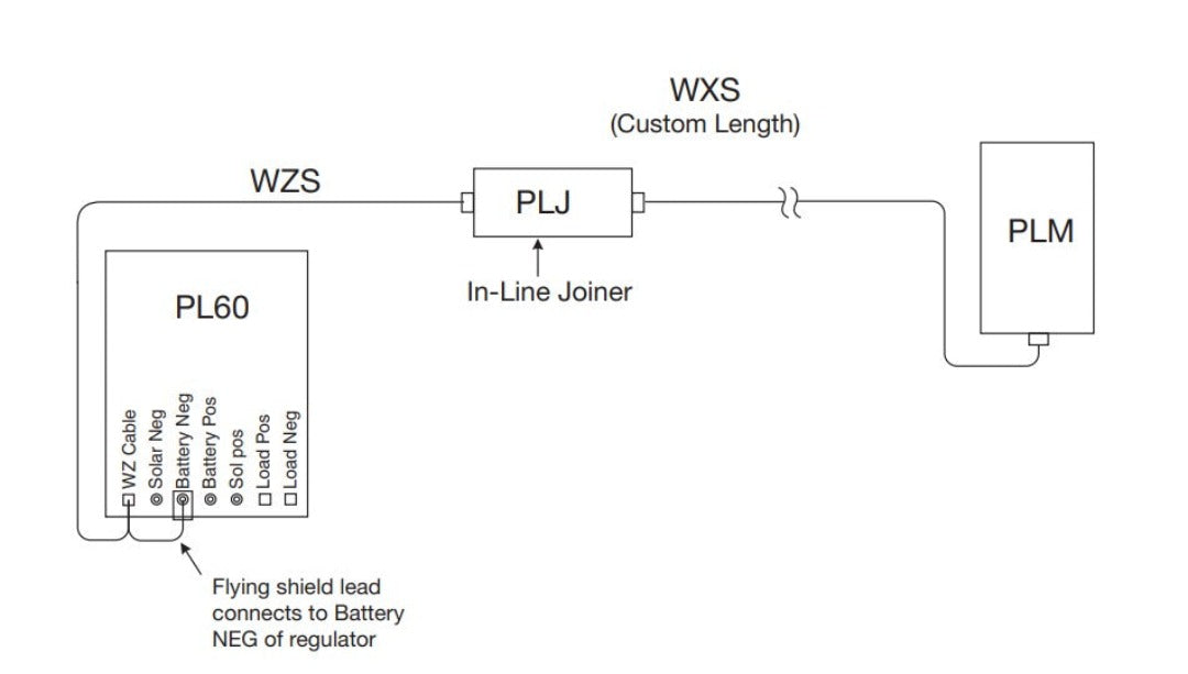 Plasmatronics RJ12 Inline Cable Joiner for PL or Dingo Series PLJ