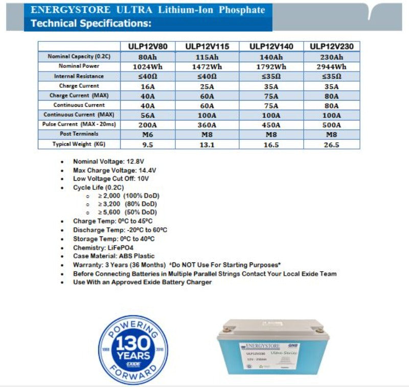 Energystore Exide ULTRA Lithium-Ion Battery ULP12V80