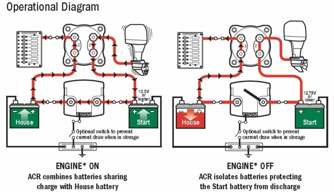 Blue Sea Systems VSR Add A Battery Kit 120A 12/24V BS-7650