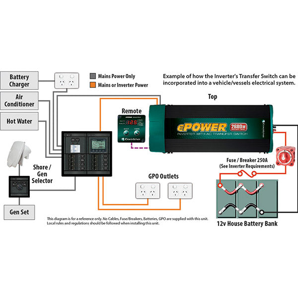 Enerdrive ePOWER PSW Inverters 2600W 12V w/RCD & AC Transfer EN1226S-X