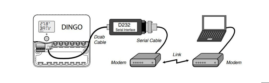Plasmatronics Dingo Serial Interface Connection to PC D232