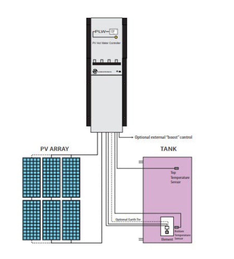 Plasmatronics PV Hot Water Controller 100V 30A DC w/Element PLW