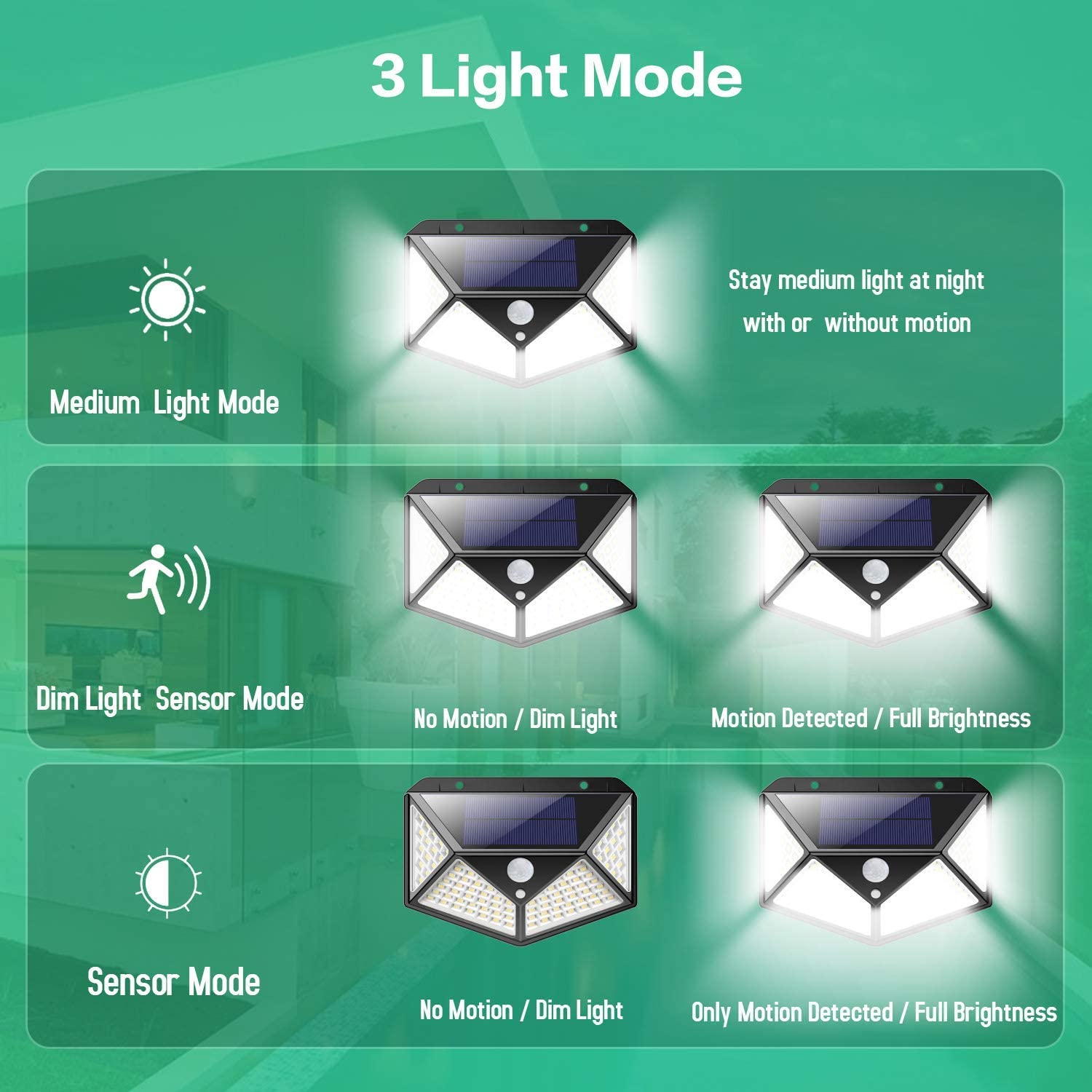 100 Waterproof LED Motion Sensor Solar Security Lights Outdoor (2pack)